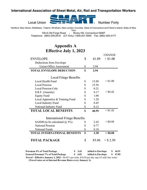 sheet metal salary california|sheet metal local 18 wages.